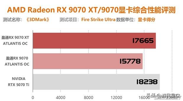 显卡测试的指标有哪些_测显卡多少钱_