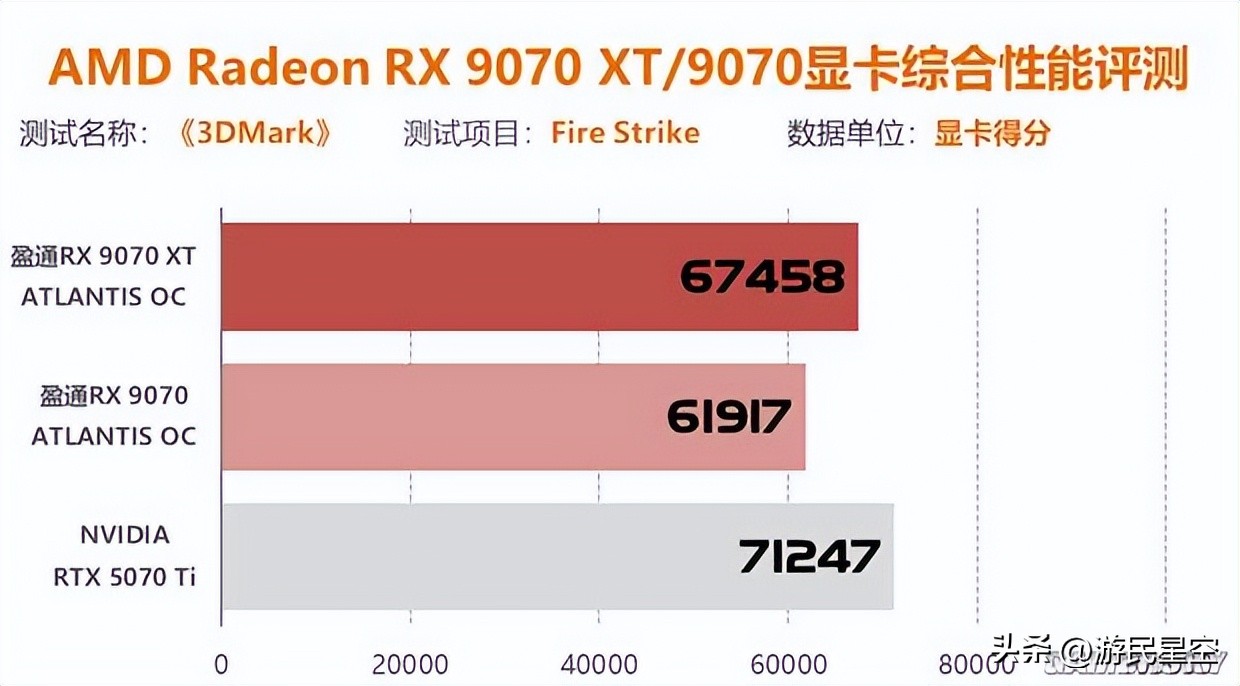 显卡测试的指标有哪些__测显卡多少钱