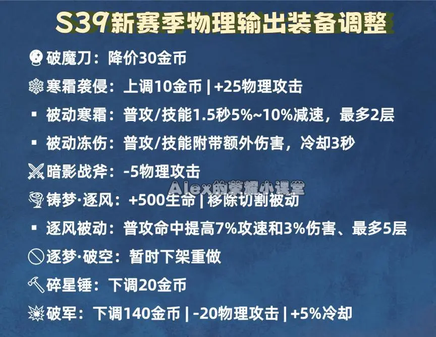 _人在江湖飘防挨朋友刀_射手打孙悟空出装