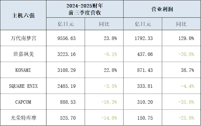 2024年主机游戏市场为何陷入低迷？Switch 2能否拯救行业？