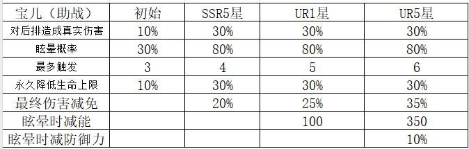 魔灵养成任务__魔灵养成送福利活动