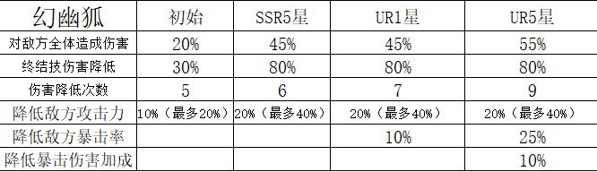 魔灵养成送福利活动__魔灵养成任务