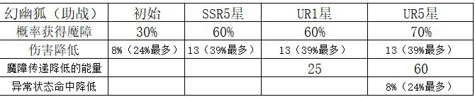 魔灵养成任务_魔灵养成送福利活动_