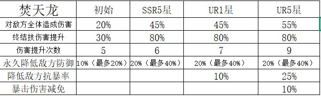 魔灵养成任务_魔灵养成送福利活动_