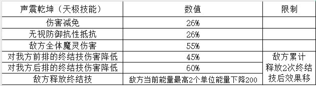 _魔灵养成送福利活动_魔灵养成任务