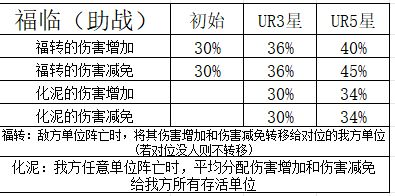 _魔灵养成送福利活动_魔灵养成任务