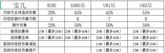 魔灵养成送福利活动__魔灵养成任务