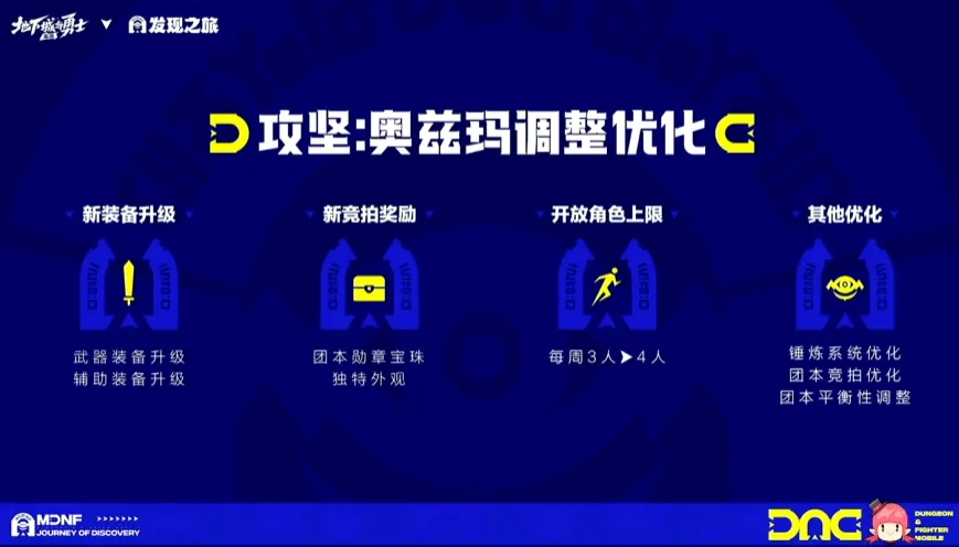 DNF手游超前公布未来两个月内容，这回真的和长草期说拜拜了_DNF手游超前公布未来两个月内容，这回真的和长草期说拜拜了_