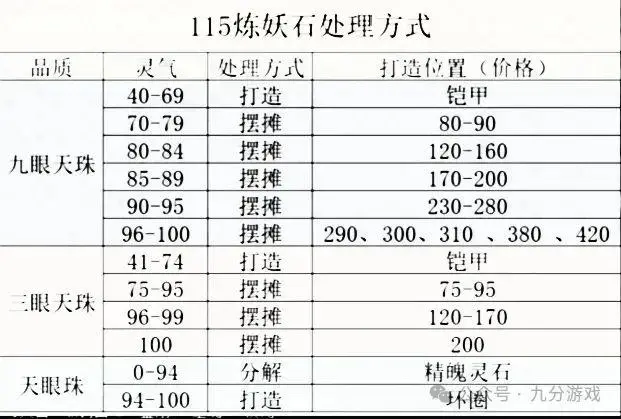 梦幻西游炼妖石赚钱套路__梦幻西游炼妖石贵吗