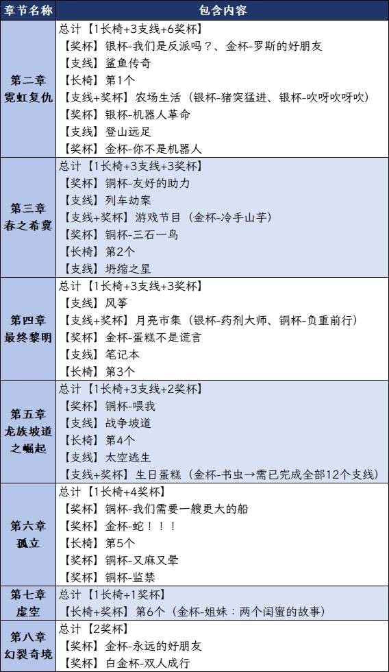 _双影奇境白金奖杯攻略_双影奇境白金奖杯攻略