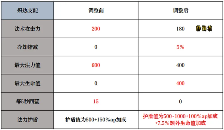 王者荣耀护盾算不算承受伤害__王者荣耀护盾作用