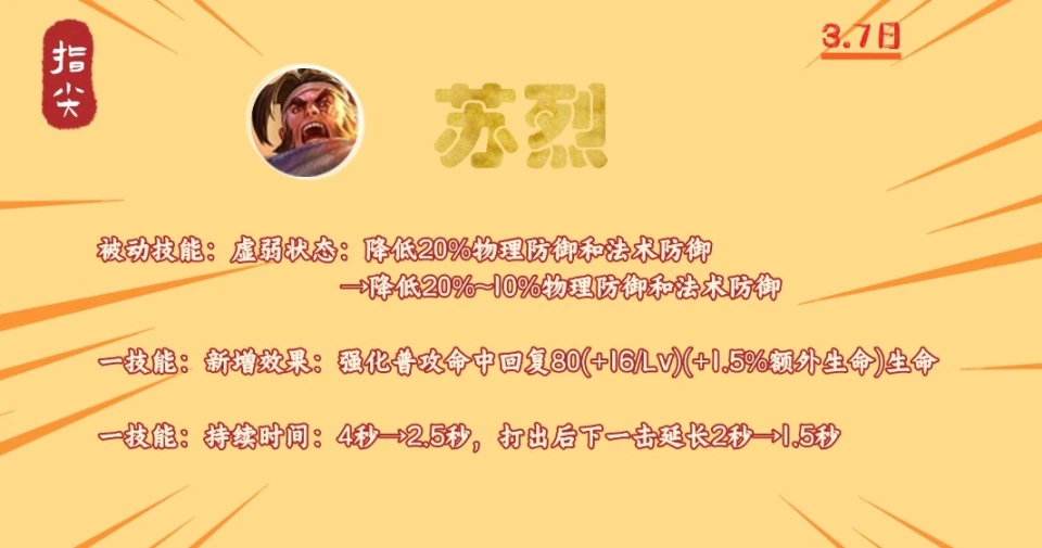 苏烈大改！被动回血提升，一技能新增回血效果，坦度大增！你准备好迎接全新苏烈了吗？