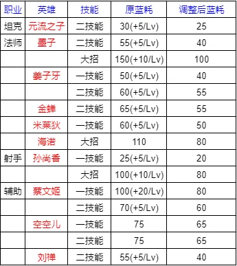 苏系重坦技能_苏系轻坦技能_