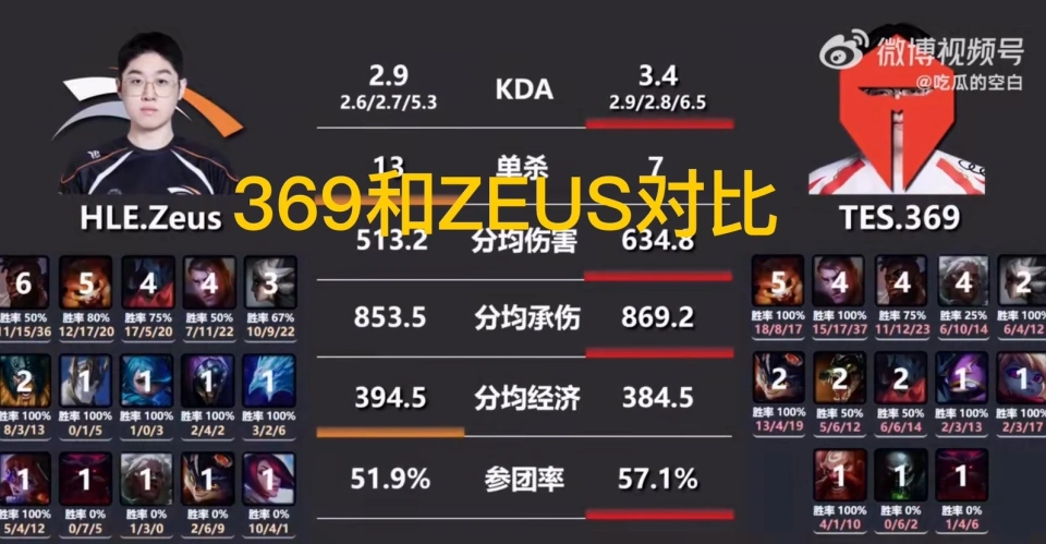 369和Zeus赛前互放狠话，谁能在这场巅峰对决中笑到最后？