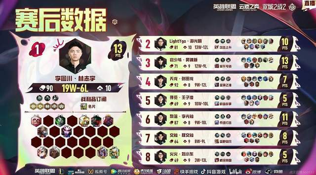 电影少爷__少爷justin