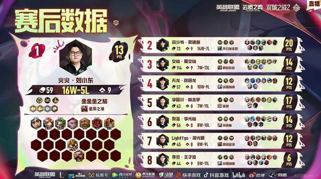 _少爷justin_电影少爷
