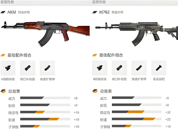 和平精英m762和mk47__和平精英m762强吗