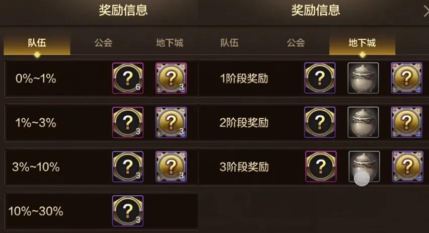 _dnf领主卡片爆率_领主的卡片有点东西