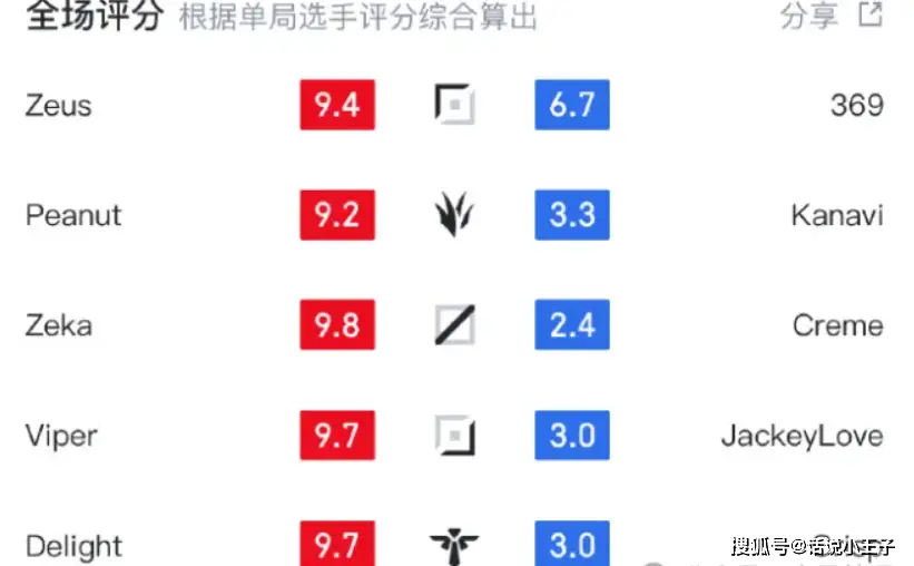 _只有369当个人！TES被HLE打成人机，记分板被喷上热搜_只有369当个人！TES被HLE打成人机，记分板被喷上热搜