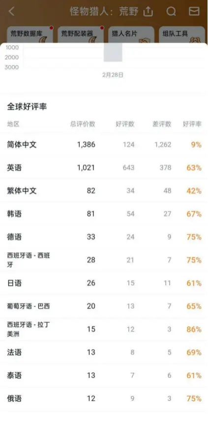 线上销量统计__销量再创新高