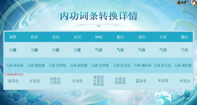 _肝氪拜拜！逆水寒副流派让你享受“白嫖”体验，玩家直呼太宠_肝氪拜拜！逆水寒副流派让你享受“白嫖”体验，玩家直呼太宠