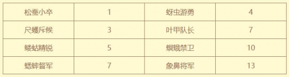 _梦幻西游植树节活动时间_梦幻西游植树节活动