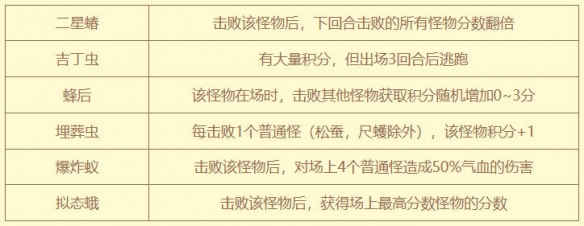 梦幻西游植树节活动_梦幻西游植树节活动时间_