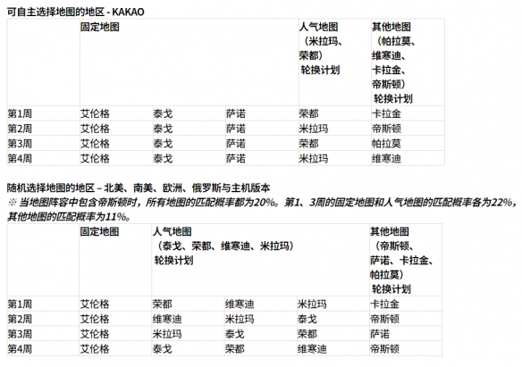 _绝地求生更新公告4.28_绝地求生更新公告官网最新