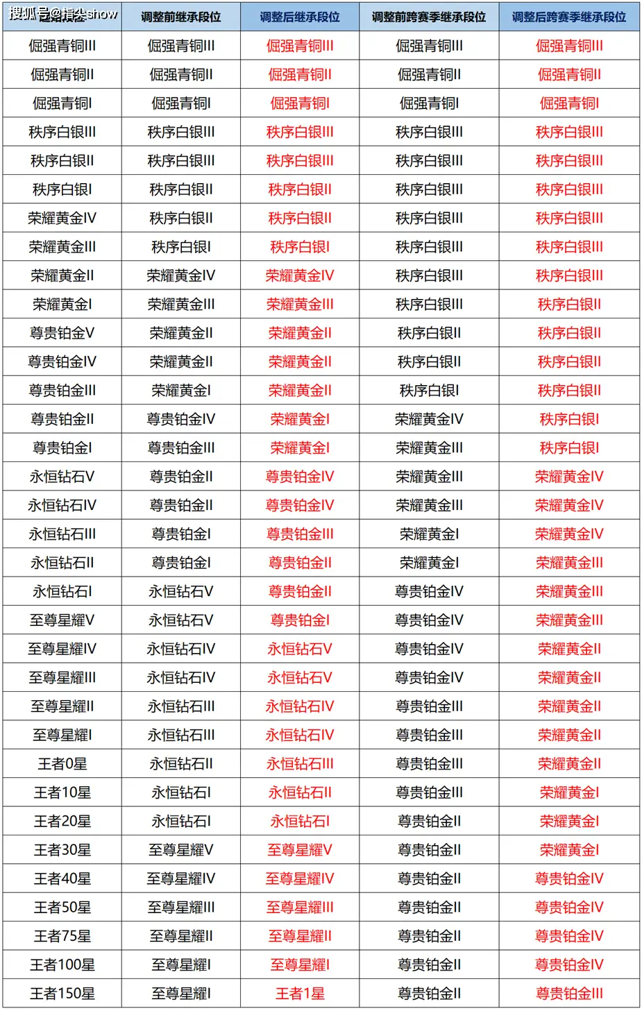 史诗继承神器_史诗继承需要什么材料_