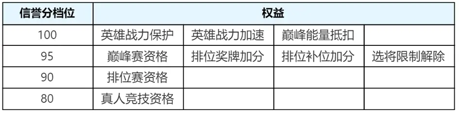 史诗继承需要什么材料_史诗继承神器_