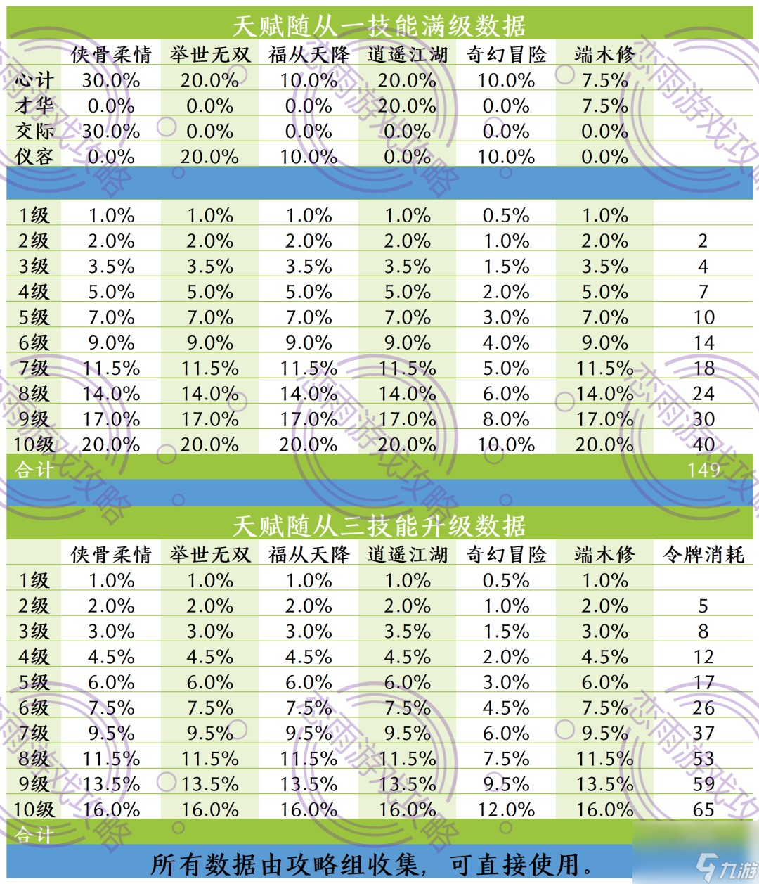 _后宫秘史随从培养怎么分配_后宫秘史随从搭配