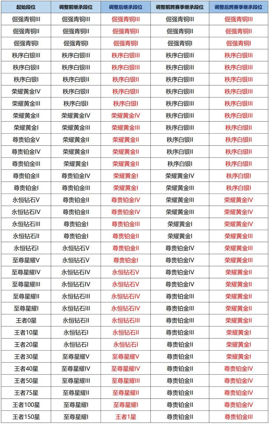 S39赛季开启时间已定，全新段位继承图官宣，新版礼册每月送皮肤__S39赛季开启时间已定，全新段位继承图官宣，新版礼册每月送皮肤