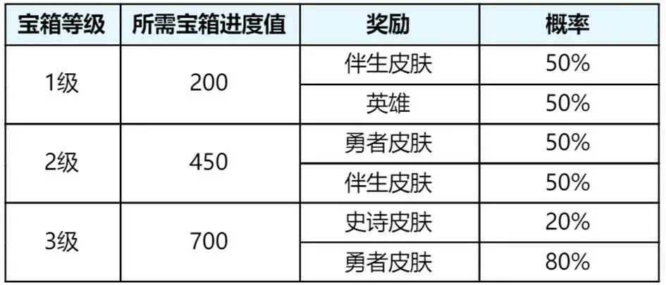 S39赛季开启时间已定，全新段位继承图官宣，新版礼册每月送皮肤_S39赛季开启时间已定，全新段位继承图官宣，新版礼册每月送皮肤_