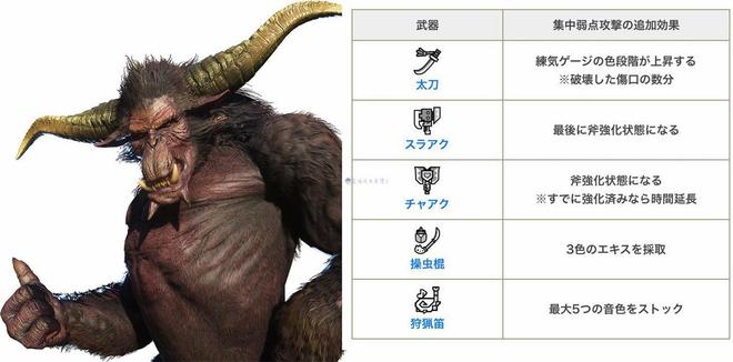 弱点有什么用__弱点7