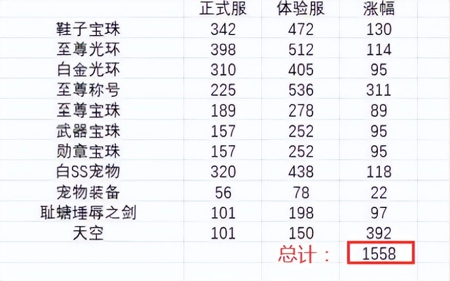 _延迟原因怎么填_延迟游戏