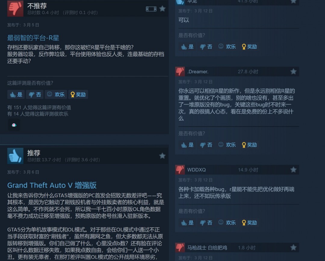 《给他爱5增强版》成Steam上用户评价最差的GTA游戏__《给他爱5增强版》成Steam上用户评价最差的GTA游戏