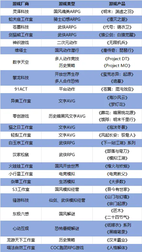 _北上广深成渝_北上广深成都