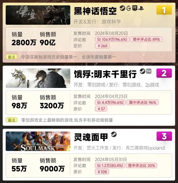 北上广深成都_北上广深成渝_