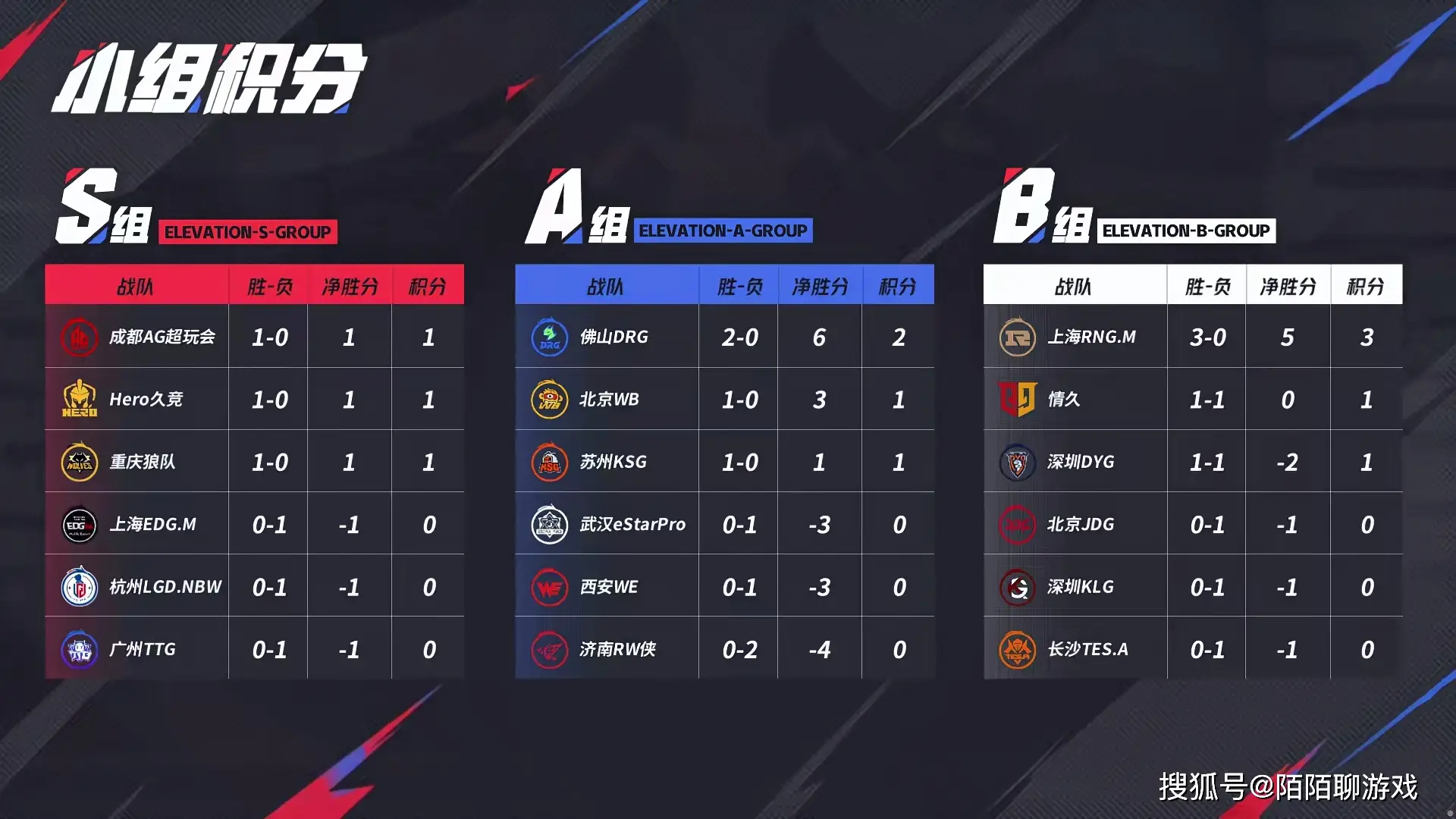 RW侠惨败DRG，无双铠为何频频掉点大节奏？