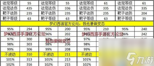 梦幻西游手游：如何最大化空白兽决获取？这些技巧你绝对不能错过