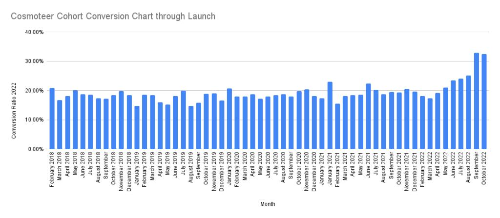 独游开发者什么时候推出Steam页面效果最好？_独游开发者什么时候推出Steam页面效果最好？_