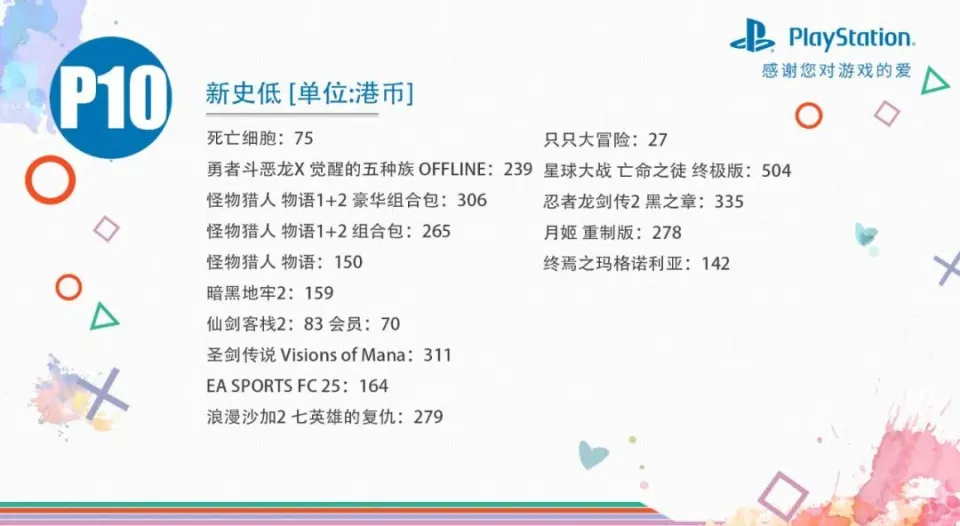 《FC 25》 新史低！3月春季优惠低至二五折，史低游戏推荐与避坑一览__《FC 25》 新史低！3月春季优惠低至二五折，史低游戏推荐与避坑一览