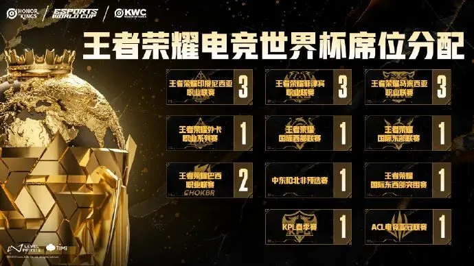 ​现在可以吹王者荣耀电竞出海了吗？_​现在可以吹王者荣耀电竞出海了吗？_