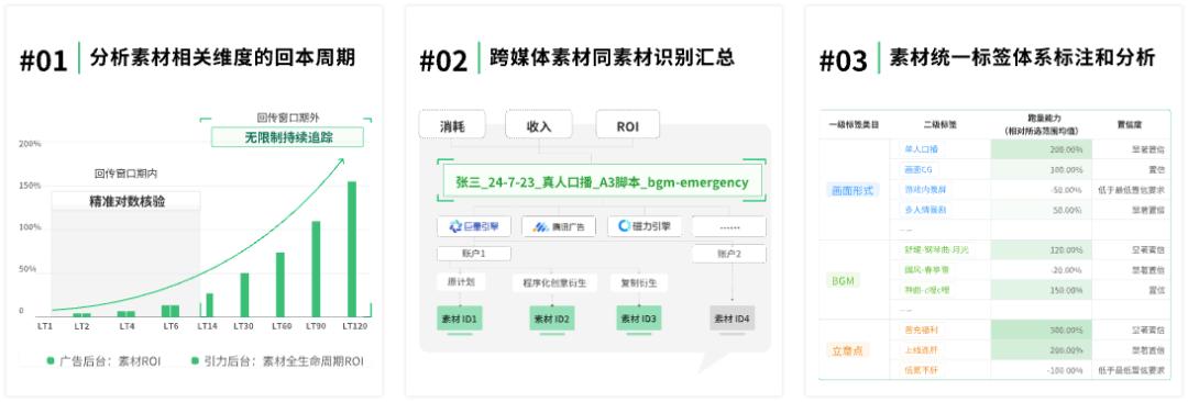 日耗2000万，这家企业破解游戏买量焦虑了？__日耗2000万，这家企业破解游戏买量焦虑了？