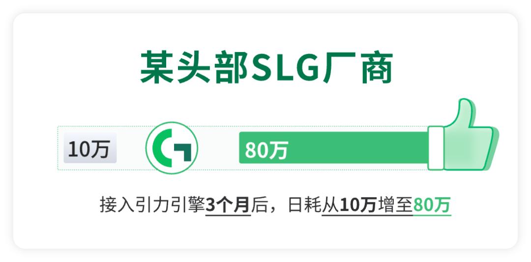 日耗2000万，这家企业破解游戏买量焦虑了？_日耗2000万，这家企业破解游戏买量焦虑了？_