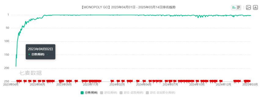 10个月狂揽20亿的500MB小游戏，竟让宝可梦手游换了爸爸！__10个月狂揽20亿的500MB小游戏，竟让宝可梦手游换了爸爸！