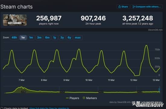 _从大热到长青！《PUBG》八周年还在藏招？_从大热到长青！《PUBG》八周年还在藏招？