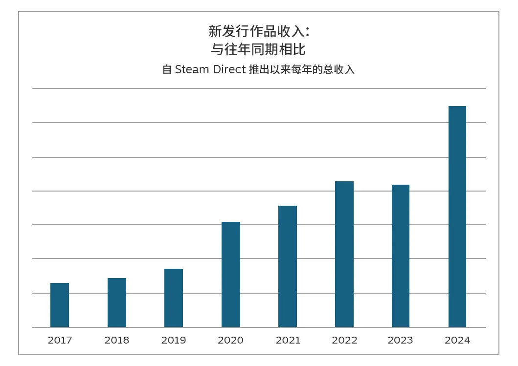 关于统计网站当前在线人数__累计在线人数uv