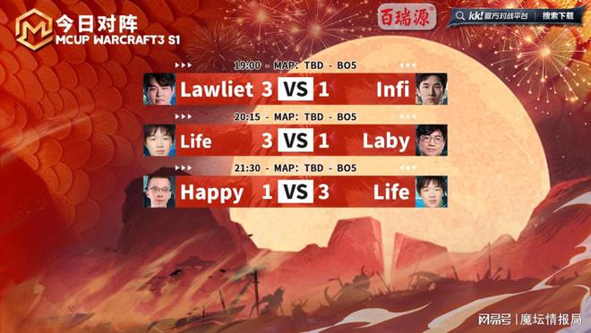 魔坛每周节奏丨NE制霸娱乐赛，Life淘汰Happy锁定Mcup前三__魔坛每周节奏丨NE制霸娱乐赛，Life淘汰Happy锁定Mcup前三