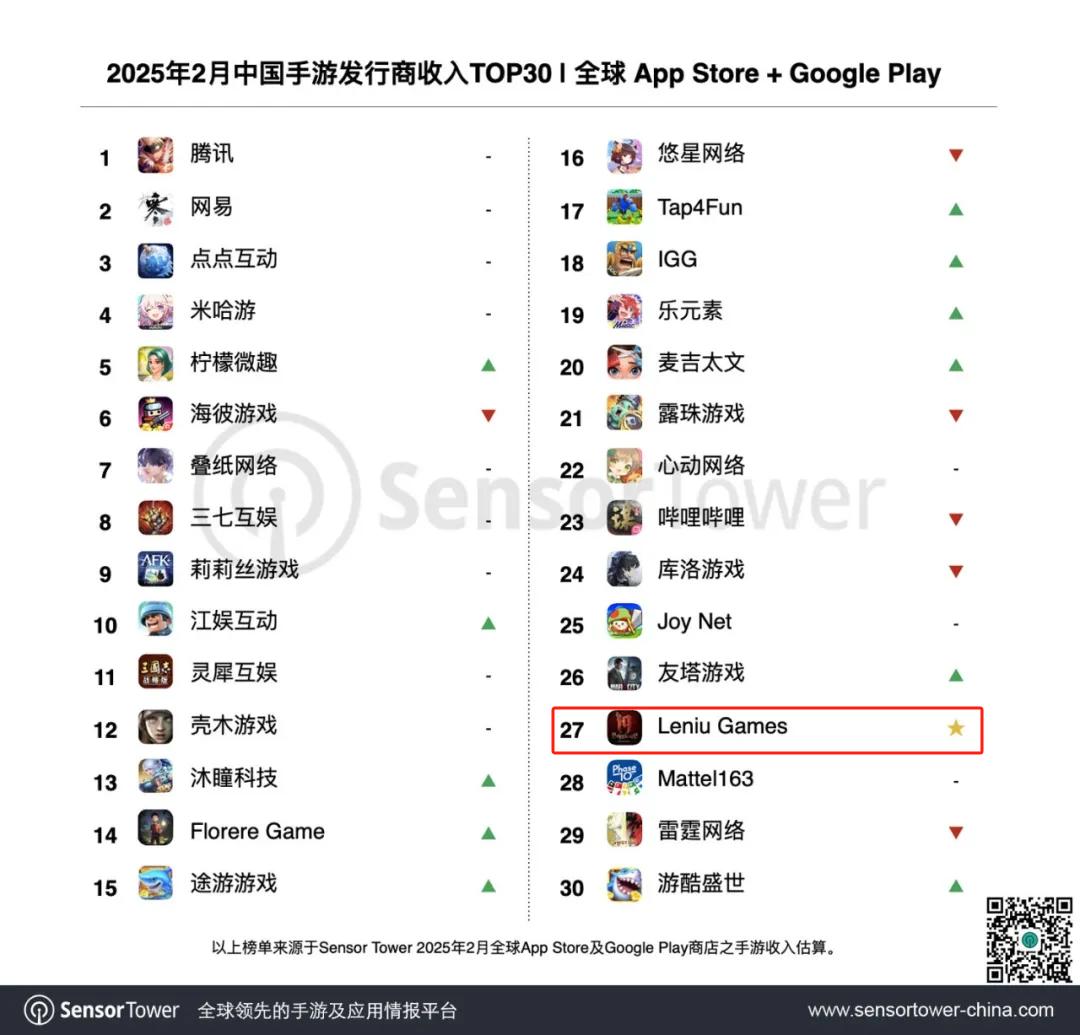 _49天营收1.9亿，广州买量大厂空降迅猛“黑马”|日韩出海秀_49天营收1.9亿，广州买量大厂空降迅猛“黑马”|日韩出海秀